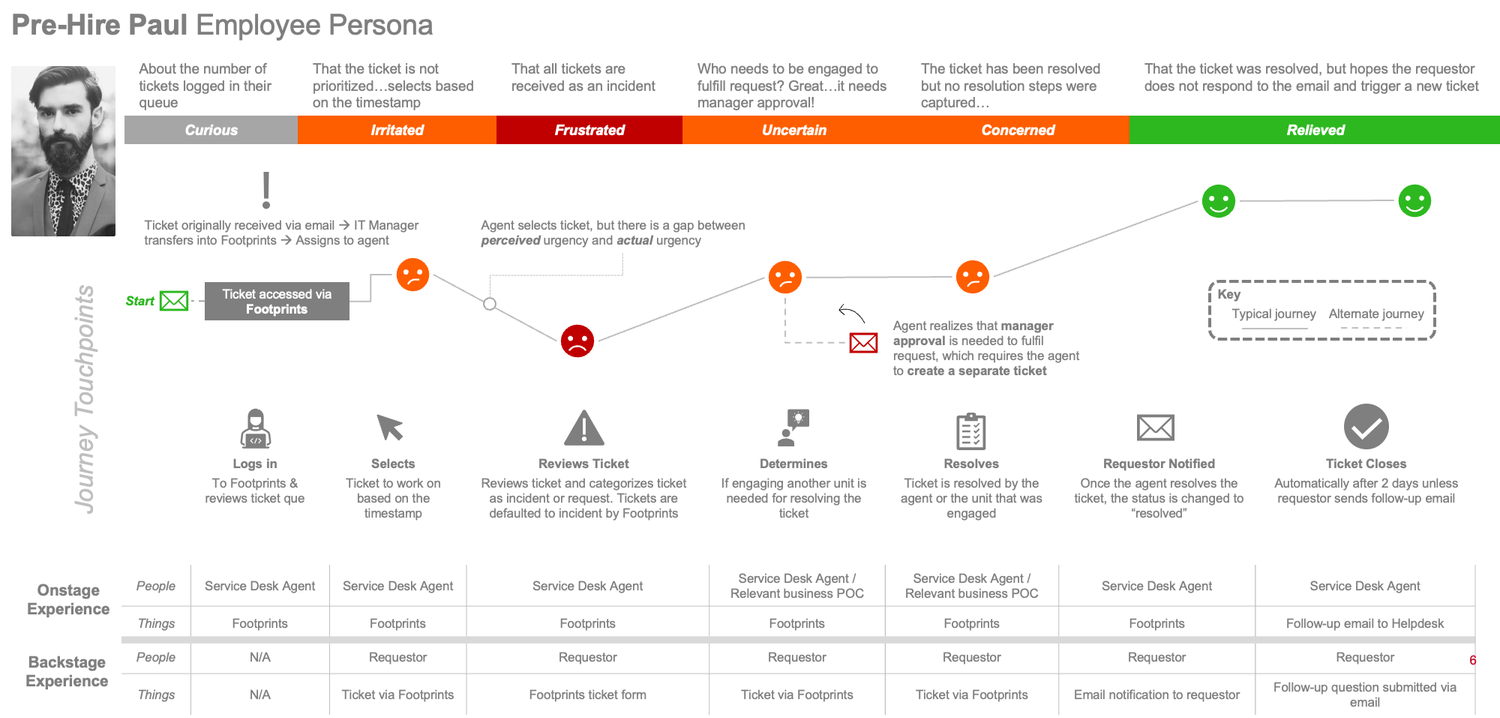 JourneyMapExample1