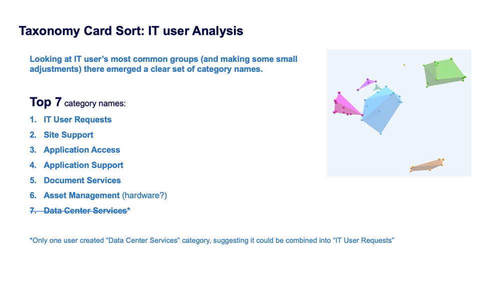 Slide15