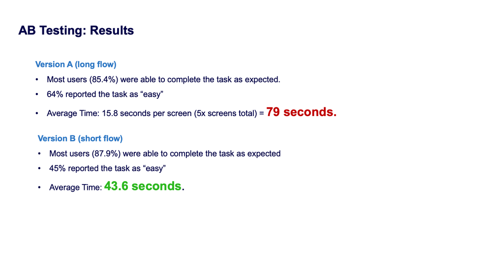 results