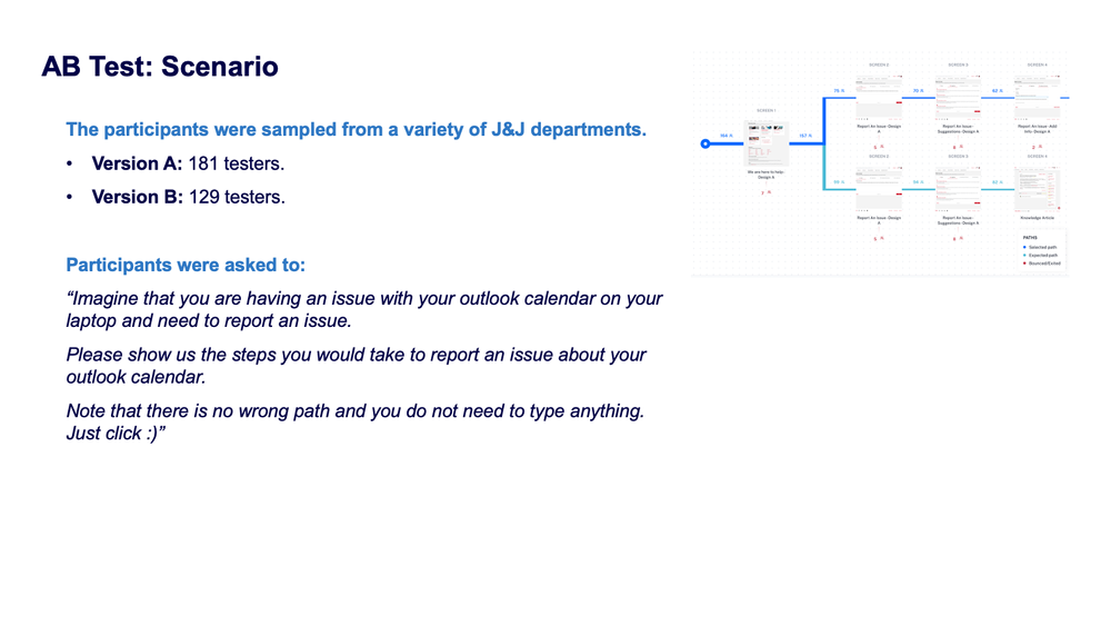 scenario