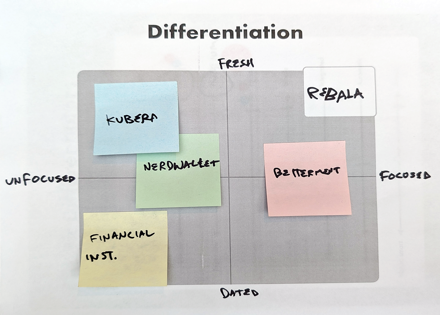 Diffrentiation