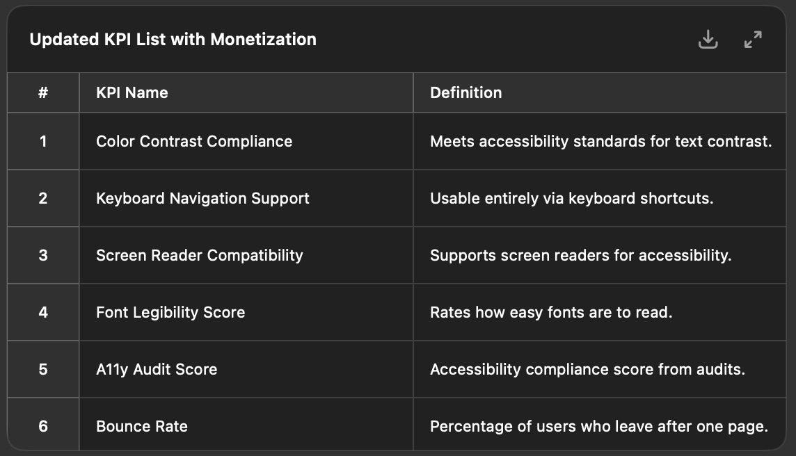 DataPP
