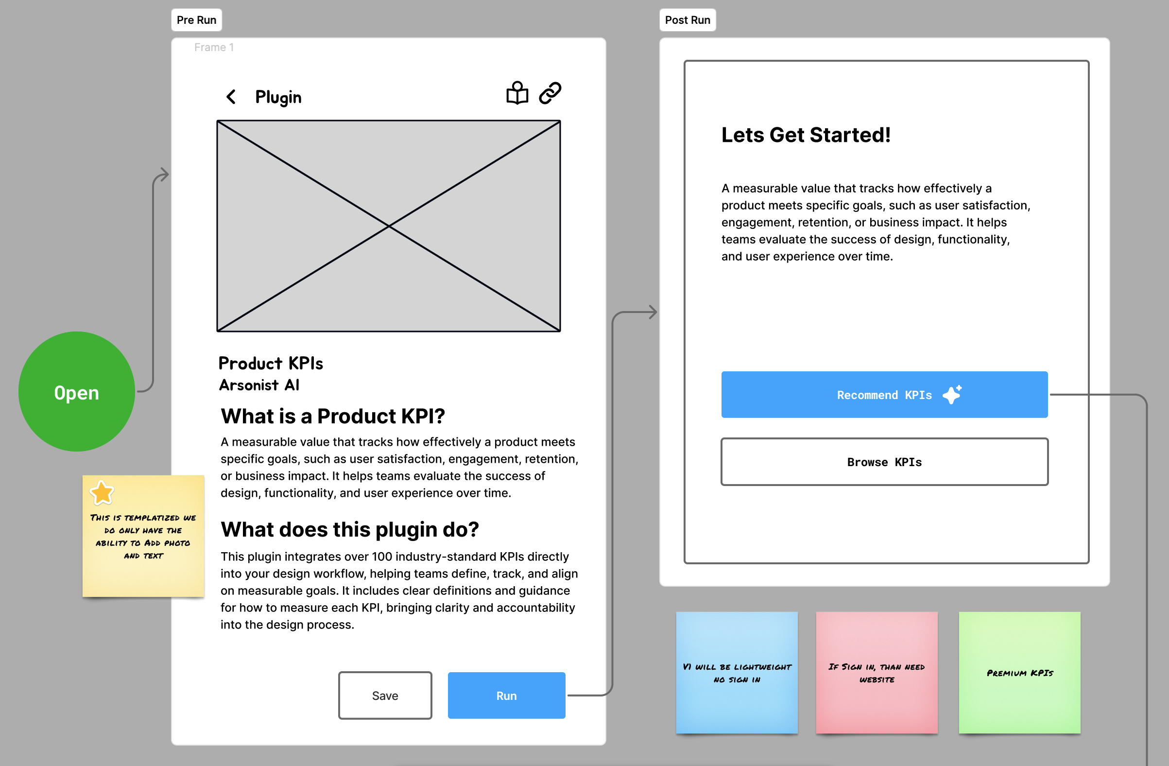 Wireframes_KPI